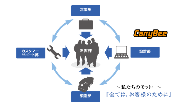 会社組織