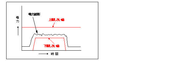 上下限波形判定