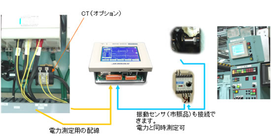 設置方法