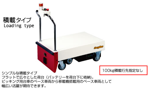 積載型