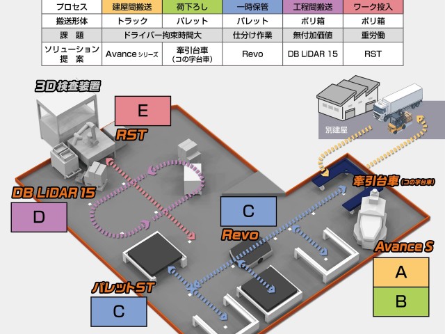 第8回名古屋ロボディックスにご来場、誠にありがとうございました。