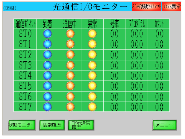 通信ポイントの状態表示