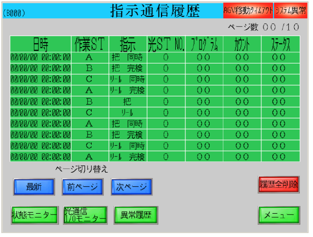 通信指示履歴