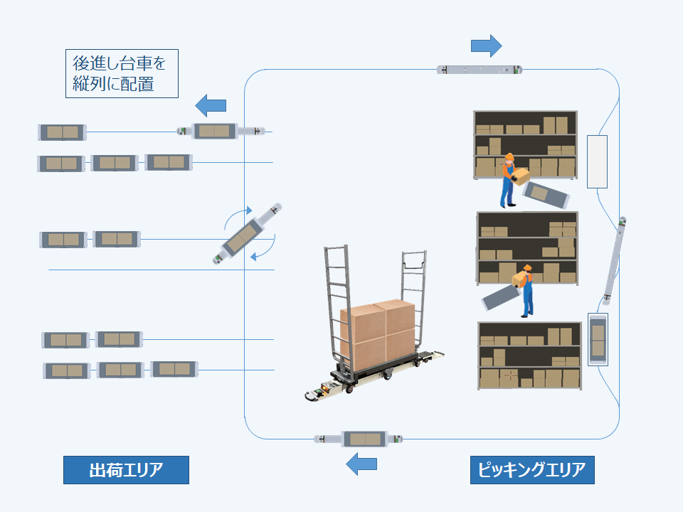 Dragon_運用２