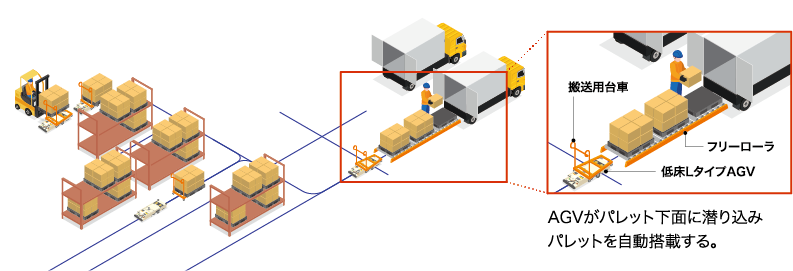 debaning_operation